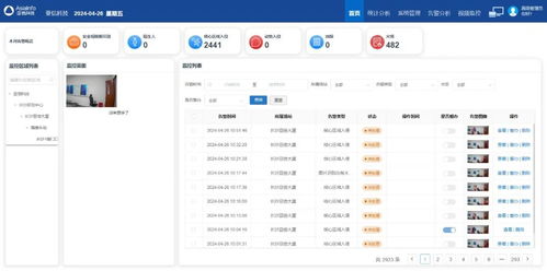 慧眼識危，機(jī)智過人 亞信科技以軟件服務(wù)創(chuàng)新光伏場站安全生產(chǎn)管理